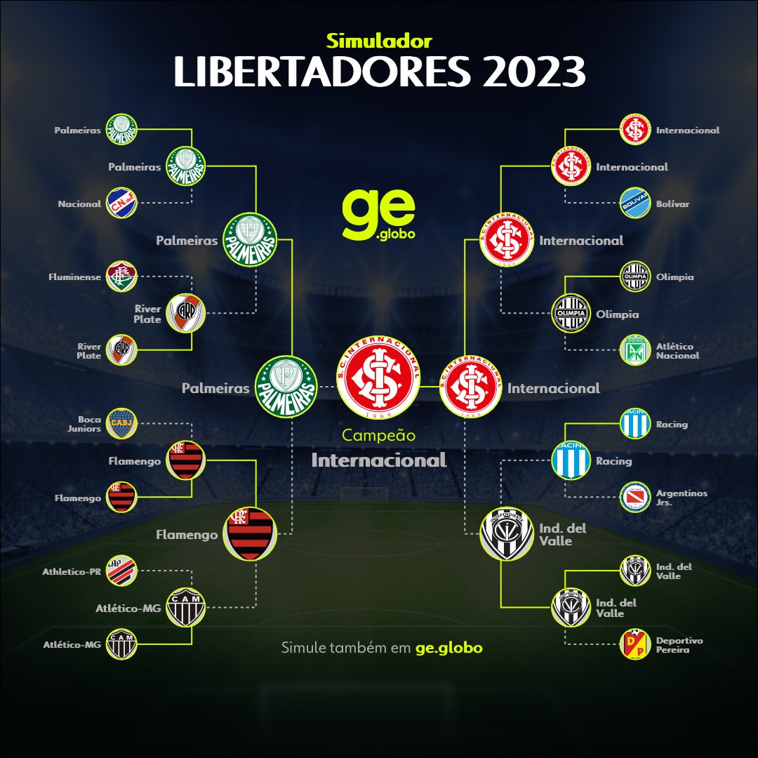 mibrrt's tweet photo. INTERNACIONAL É TRI DA LIBERTADORES!!!! https://t.co/GpLSCgiRRQ