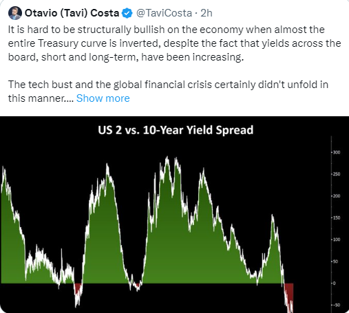 ZssBecker's tweet photo. I'm one of the few on CT who is still bearish FYI.

The S&P rally I think is drunk.

Why? Most gains we've seen in companies are inflationary gains WHILE keeping wages the same (this has been a BOON in tech).

I think q3/q4 earnings will greatly slow as they catch up AND commercial/credit/student loans come home.

People can't get money. Their credit is maxed. Mostly all big $$ is overexposed to commercial. 

No one can get money to buy anything. Finally you can easily bail out and get a 5% risk free if the stock market turns boring.

If S&P turns around, Bitcoin and crypto will cool off.

I doubt back to lows, but a big dip from a peak I think we are heading too.

We'll see how it plays out.