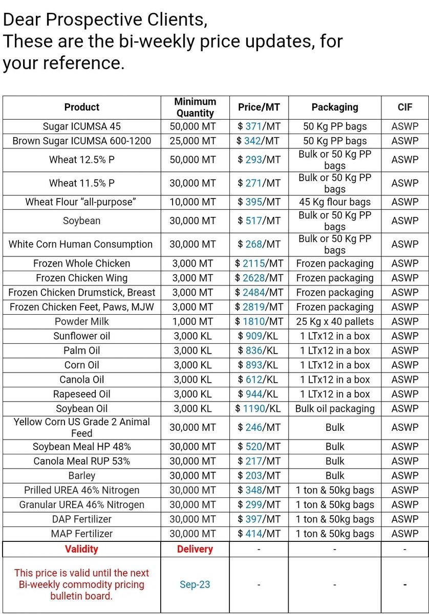 Primemakng's tweet photo. Bi-weekly Commodity Prices. 
-Contact for prices if payment terms is Non Transferable DLC.
#trade #import #export #soybean #grains #cookingoil #chickenpaw #wheat #palmoil #corn #oil #rapeseed #animalfeed #feeds 
Contact WhatsApp +2349082464676 https://t.co/n67GtaGL3N