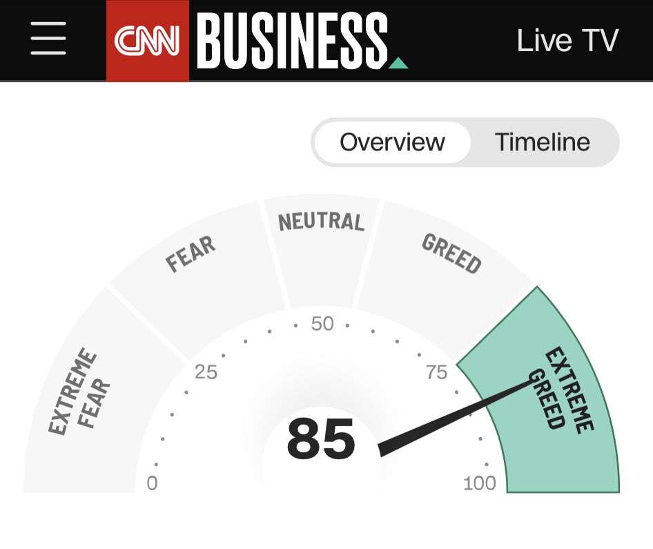 “Be fearful when others are greedy and greedy when others are fearful.” - Warren Buffet