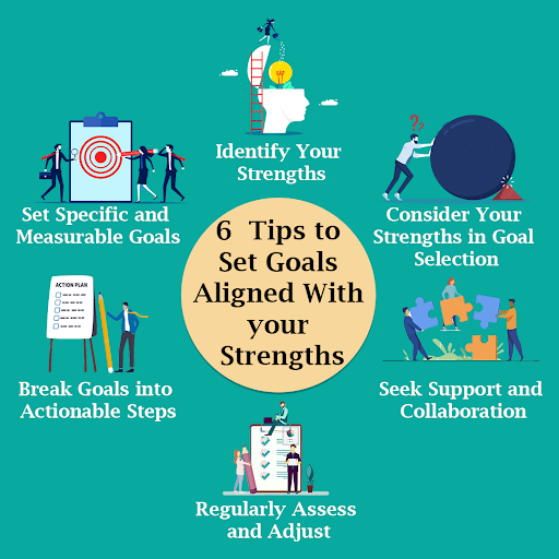 ronmeirinyc's tweet photo. Embracing your strengths will not only help you achieve your goals but also bring a sense of fulfillment and satisfaction along the journey. #tuesdayvibe #PositiveChangesWithALifeCoach #clients #positivethinking https://t.co/7SwkqAcVq1