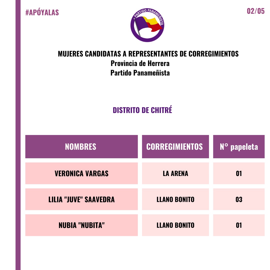 fonamupp's tweet photo. #FONAMUPP continúa con su campaña 𝗟𝗶𝘀𝘁𝗮 𝗠𝗮𝗿𝗶𝘀𝗶𝗻&amp;𝗠𝗮𝘁𝗶𝗹𝗱𝗲: 𝗣𝗼𝗿 𝗲𝗹 𝗱𝗲𝗿𝗲𝗰𝗵𝗼 𝗮 𝘀𝗲𝗿 𝗲𝗹𝗲𝗴𝗶𝗱𝗮𝘀, en esta ocasión dando a conocer el listado de candidatas en las primarias @panamenistas a representantes de corregimiento de la Provincia de Herrera. https://t.co/hbXojQYcyQ