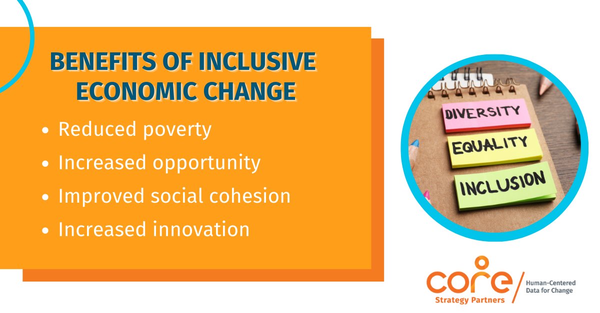 CoreStrategyPtr's tweet image. Inclusive economic change is the process of creating an economy that works for everyone, regardless of their background. It&apos;s essential for creating a more just and equitable society for all of us. 🤝

#inclusiveeconomics #economicchange #inequality #equity #socialjustice