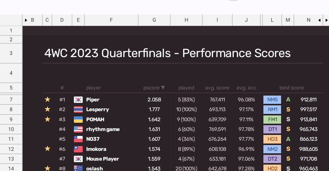 Piperosu's tweet photo. Hi I'm sans
but Lesperry wtf 10 map avg 700k https://t.co/s9lWUUzaI8