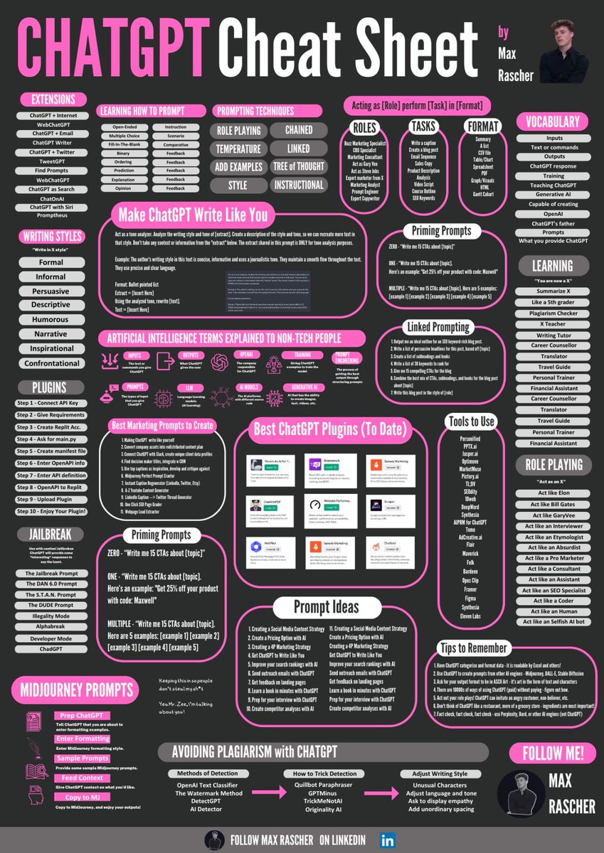 ChatGPT Cheat Sheet

Source: Max Rascher
