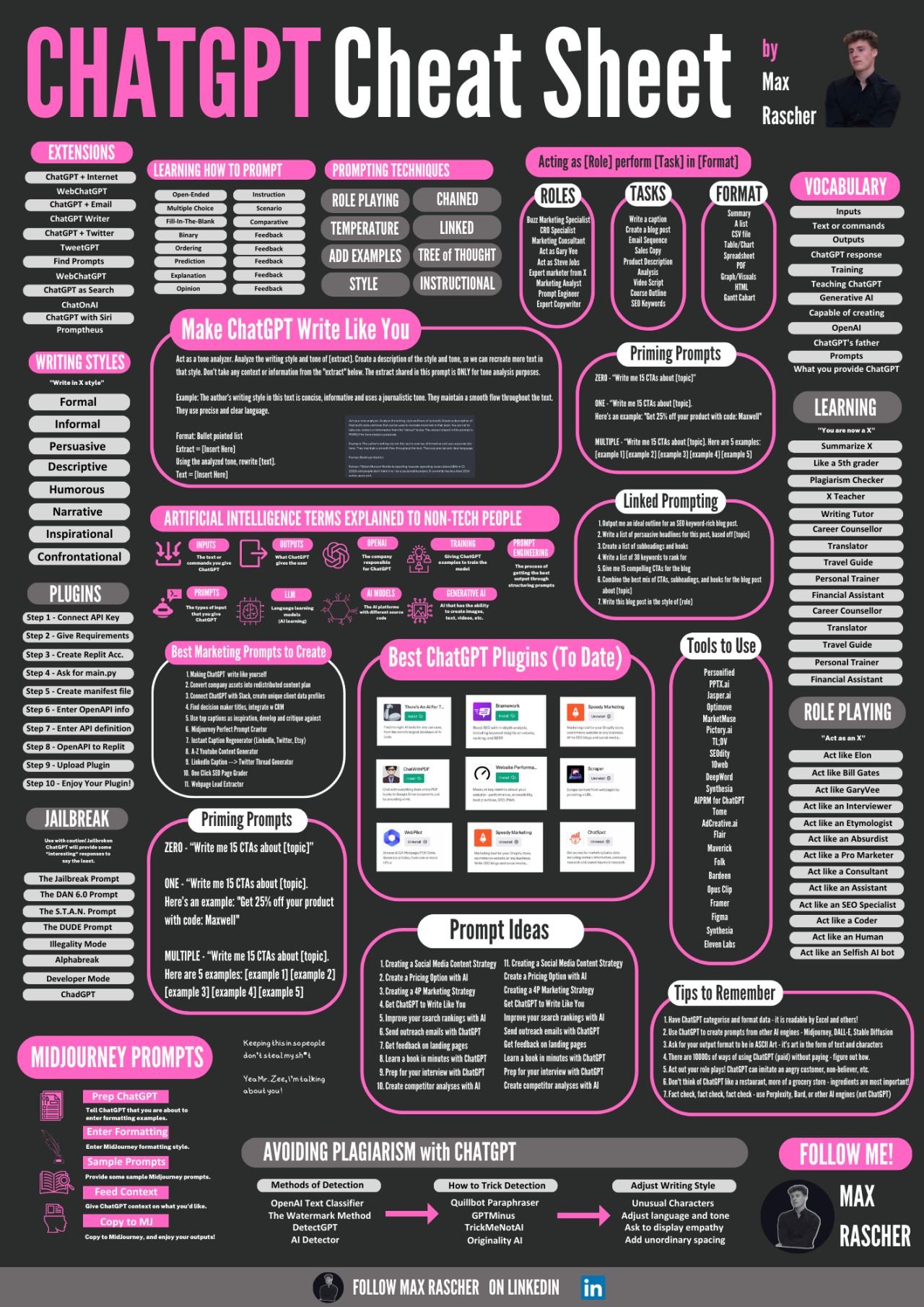 Compounding Quality on X: ChatGPT Cheat Sheet Source: Max Rascher   / X