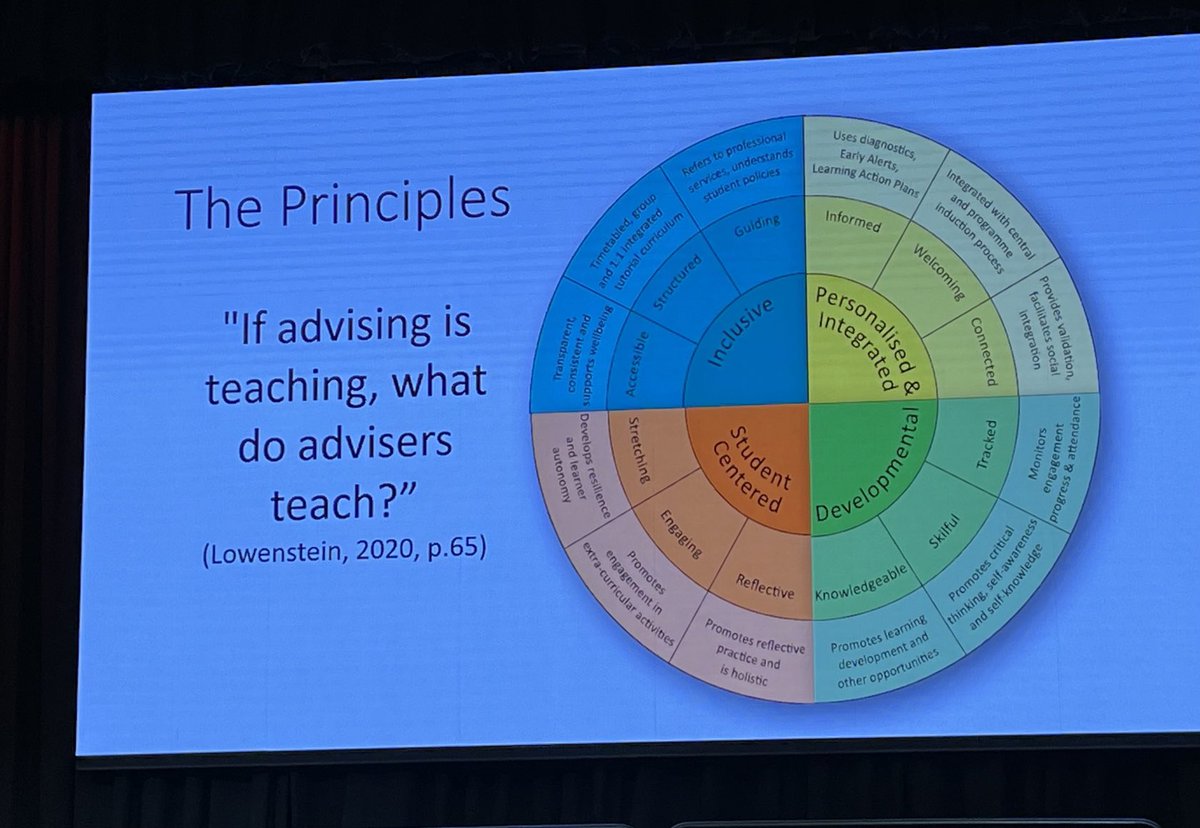 Kate Derrington she/her (@katylou0909) on Twitter photo #unistars <a href="/alijaquet/">Dr Ali Jaquet</a> & <a href="/CatPicton/">Catherine Picton</a> session on Academic student success advising in the third space session ask“ If advising is teaching what do advisers teach?” #unistars <a href="/alijaquet/">Dr Ali Jaquet</a> & <a href="/CatPicton/">Catherine Picton</a> session on Academic student success advising in the third space session ask“ If advising is teaching what do advisers teach?”