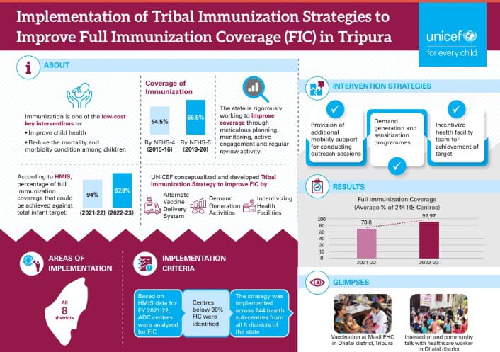 Nhm.tripura tweet media