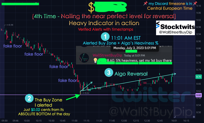 Let's play a game. Guess which ticker this is.

This is the play from 7/3. Alerted the near perfect level for a reversal trade. Just $0.02c from its absolute bottom of the day.
All possible from ONLY buying when H% is low. Look at the each steps shown
$SPY $TSLA $AAPL $MSFT $QQQ https://t.co/HOnw6Etplo