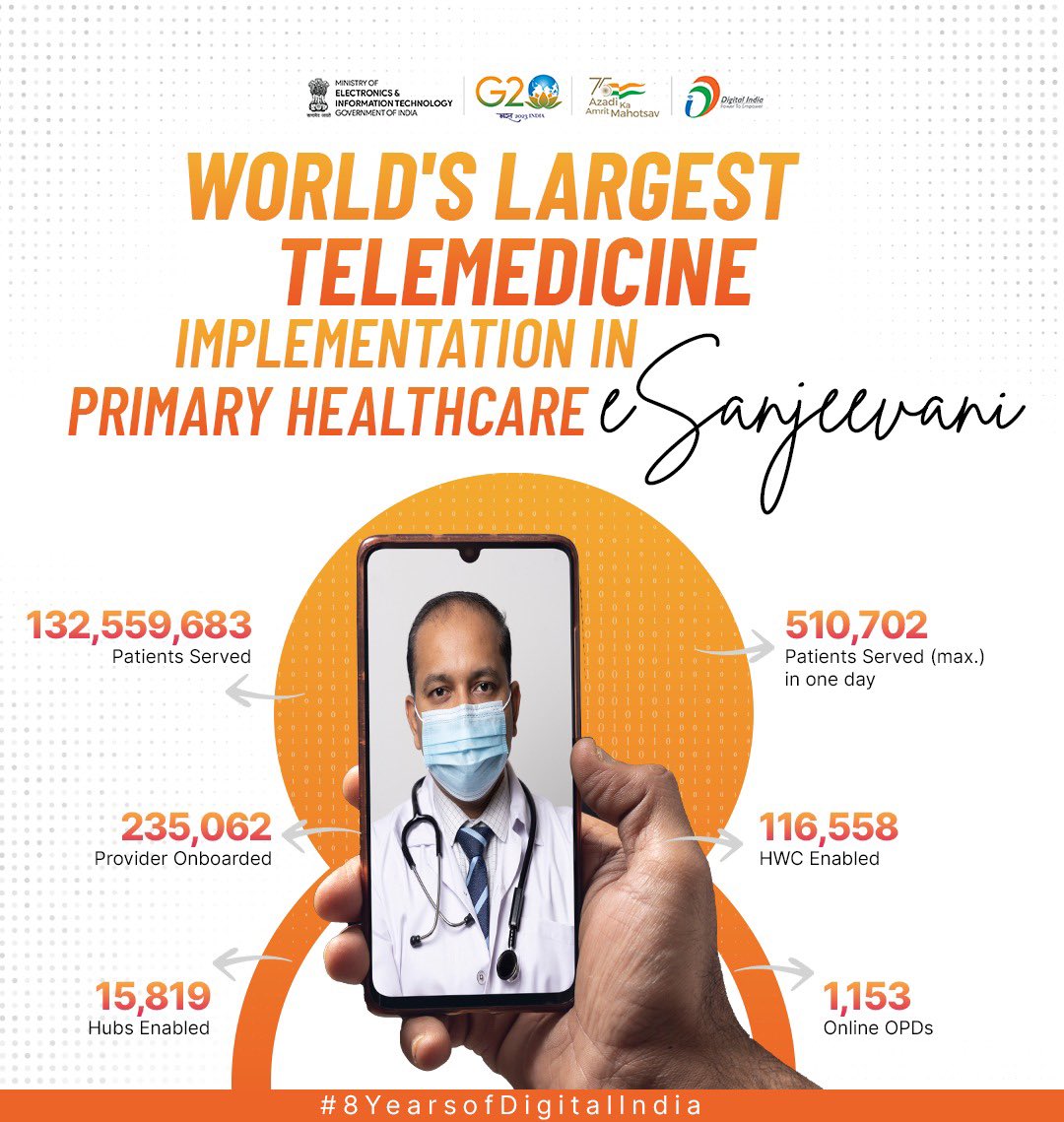 stpiindia's tweet photo. #eSanjeevani is a cloud-based #telemedicine platform for providing health services remotely. A crown👑 jewel of #DigitalIndia bridging the digital health divide in the country!

Visit https://t.co/62DyeT3oLi

#8YearsOfDigitalIndia https://t.co/K7vldkkutb
