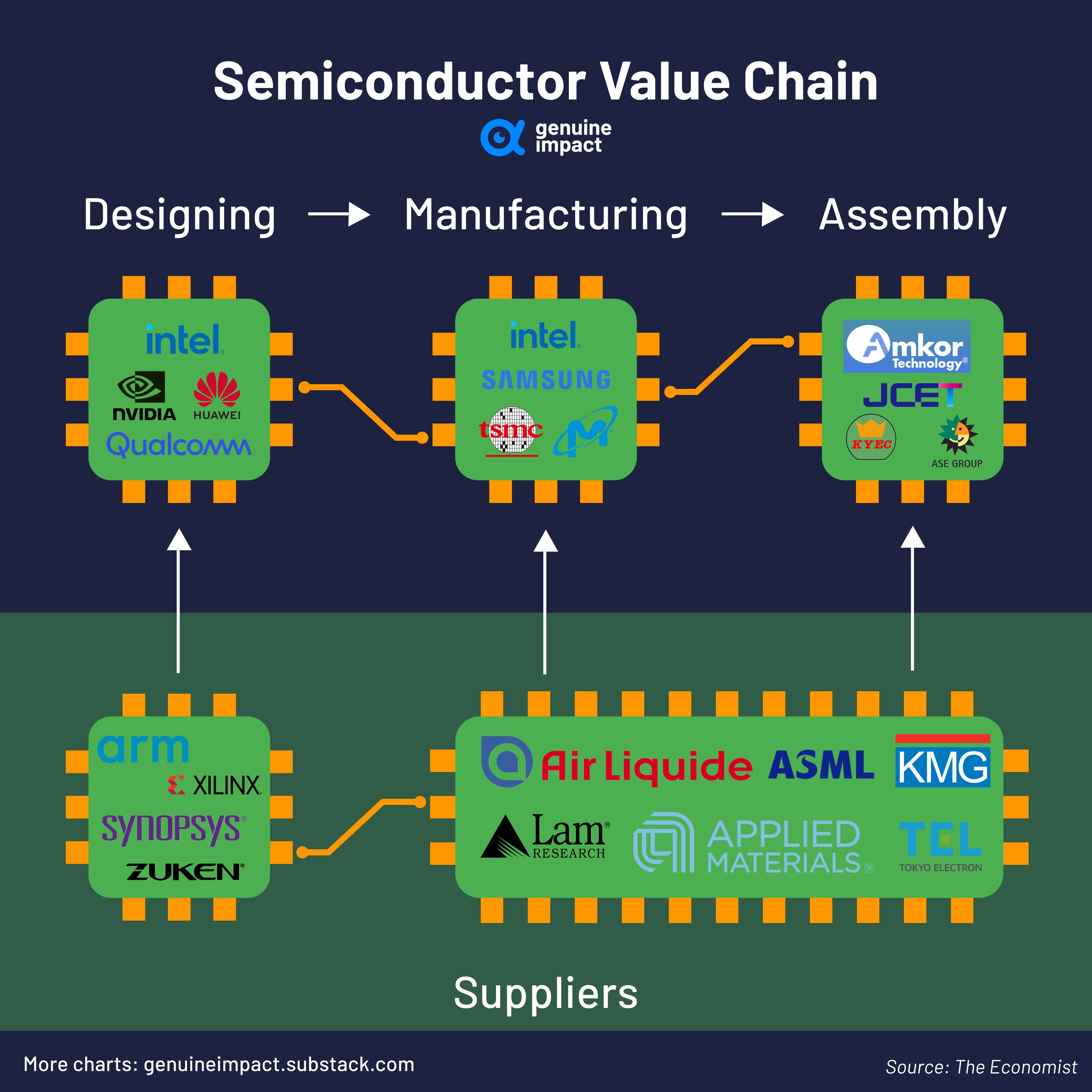 genuine-impact-on-twitter-the-semiconductor-industry-is-comprised-of