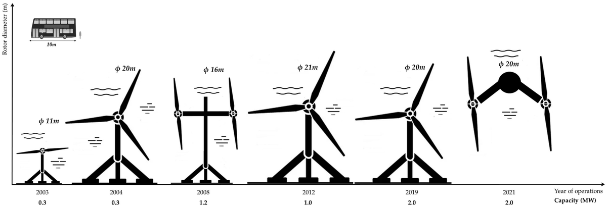 Encyclopedia_X's tweet image. 📰 #StructuralTesting of Tidal Turbine Blades
👨🎓Tenis Ranjan Munaweera Thanthirige, Jamie Goggins, Michael Flanagan, William Finnegan
🔗 encyclopedia.pub/entry/46292