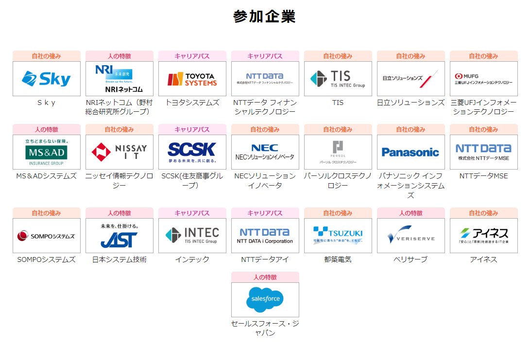 yourintern_com's tweet photo. 【25卒必見】おすすめ超優良イベント紹介👨‍💻

内定直結型インターンを開催している大手IT企業が集まる合同説明会「IT Job Festa LIVE」

25卒の方は絶対参加すべきオンライン企業説明会なので、早めに予約をしよう！

#25卒 #25卒と繋がりたい 

ご予約はこちらから⤵
https://t.co/YXVcLnDtF2 https://t.co/kY0LdKaiCO