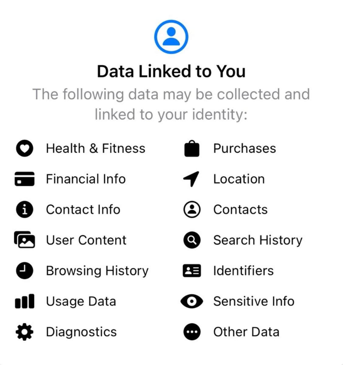 spectatorindex's tweet photo. The data that 'may' be collected by Meta's new Twitter competitor, Threads. https://t.co/jQElDDGeNd