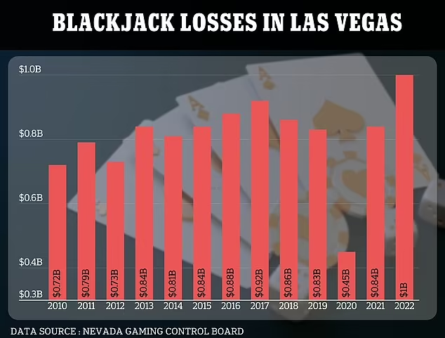 statplays's tweet photo. Slight change in the odds and higher minimums. Amazing the power of math. https://t.co/dM1SWyb1xN