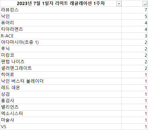 천상방클 (@SkyCarbuncle) / Twitter 천상방클 (@Skycarbuncle) / Twitter