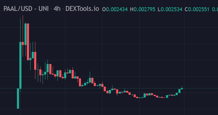 Crypto Magic tweet media
