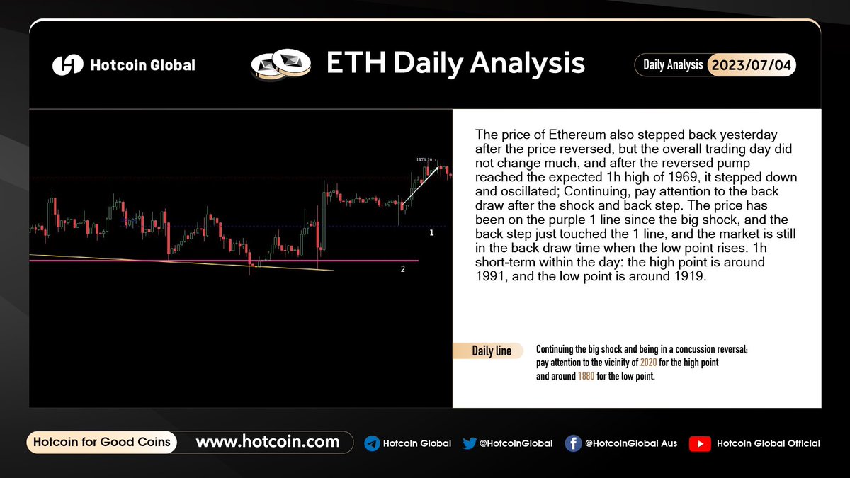 🤑 Today's #Crypto Market Analysis and Forecast!
#Bitcoin     #ETH 

For more analytics predictions, follow me or join the community:t.me/HotcoinEX

⚠️ The analysis is for reference only, not as investment advice!

 #HotcoinGlobal           Visit:hotcoin.com