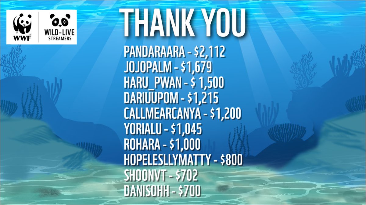 WWF_streamers's tweet photo. Special shoutout to our top ten fundraisers for #ChangeTheCurrent 2023!
Thank you for being fundraising superstars for our oceans!
@Pandaprinses @JoJo_Palm @akemiharuvt @DariRuuPom @callmearcanya @yorialu @roharagames @HopelesslyMatty @shoonvt @danisohh https://t.co/EtNXtRmPZz