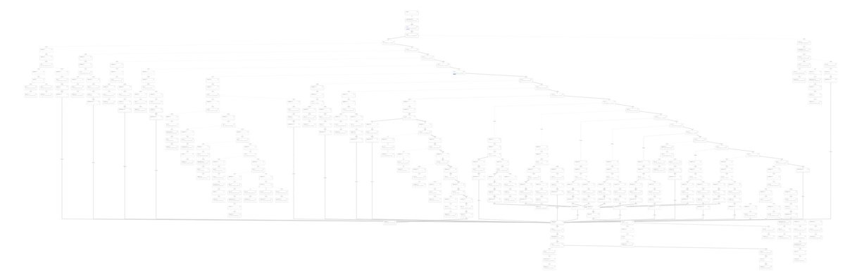 Rate my query profile