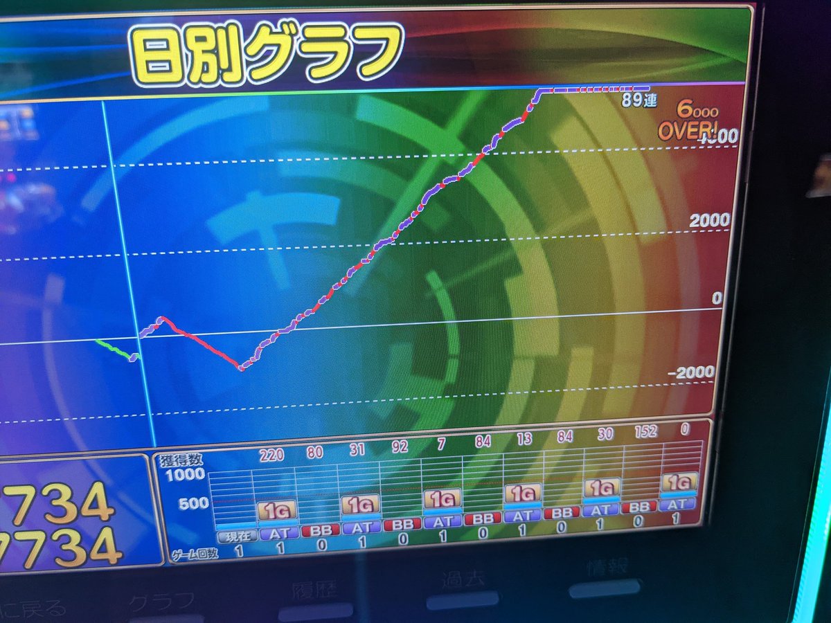 DxTakeshi's tweet photo. @pachigatari ちょっと古いけど取り切れずです。
完走貫通2回。 https://t.co/OPbNCDZ2a6