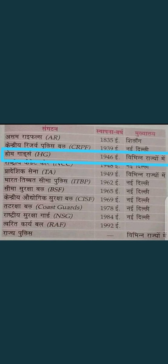 <a href="/Pradeep4_BJP/">Pradeep Kumar Tripathi</a> <a href="/narendramodi/">Narendra Modi</a> <a href="/AmitShahOffice/">Office of Amit Shah</a> <a href="/HMOIndia/">गृहमंत्री कार्यालय, HMO India</a> <a href="/rajnathsingh/">Rajnath Singh</a> <a href="/AmitShah/">Amit Shah</a> होमगार्ड्स की मांग पूरी करो
देश आजाद-अंग्रेजों के नियम लागू क्यो 
75 साल से "निष्काम सेवा" "स्वयंसेवक" जैसे शब्द अब नियमों में बदलाव जरूरी
पत्र ध्यानाकर्षित👇
#होमगार्ड्स_एक्ट_मे_संशोधन_करें
<a href="/narendramodi/">Narendra Modi</a> 
<a href="/AmitShahOffice/">Office of Amit Shah</a>
<a href="/HMOIndia/">गृहमंत्री कार्यालय, HMO India</a>
<a href="/rajnathsingh/">Rajnath Singh</a>
<a href="/AmitShah/">Amit Shah</a>