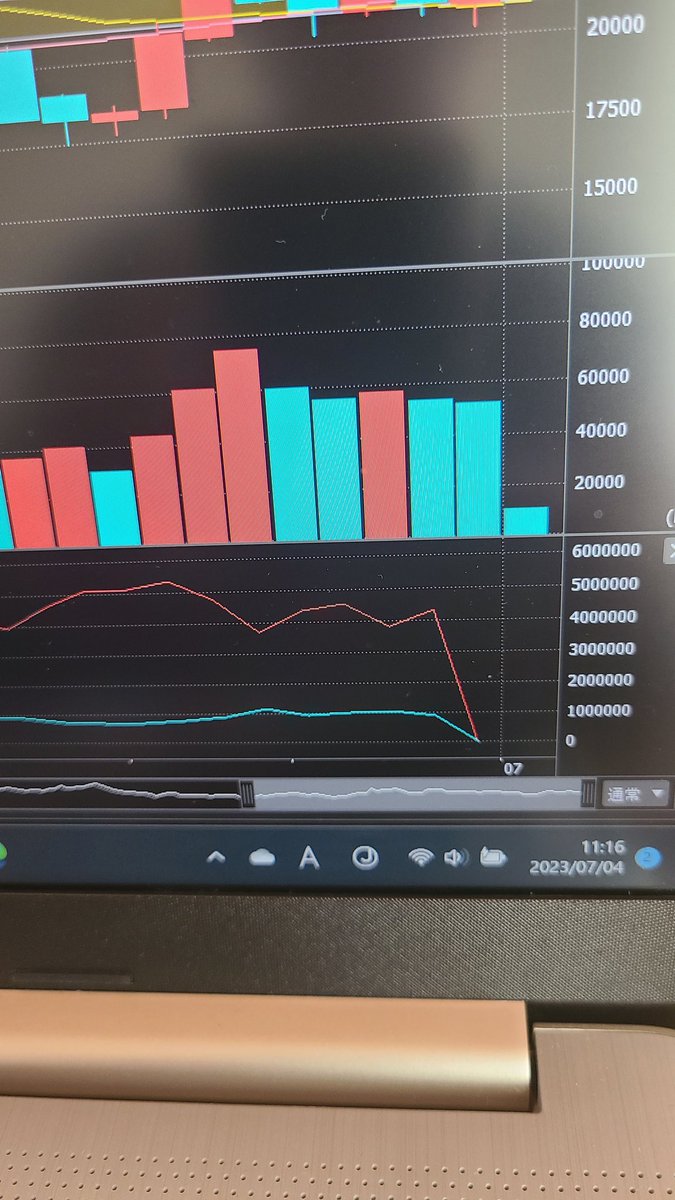 nupss23's tweet photo. Sbi証券で週足チャート信用残高はすべて銘柄が買い残も売り残も０に成ってるけどどうしたのって���きたい、こんなことあり得ないだろうけど、 https://t.co/LJLyrP74p9