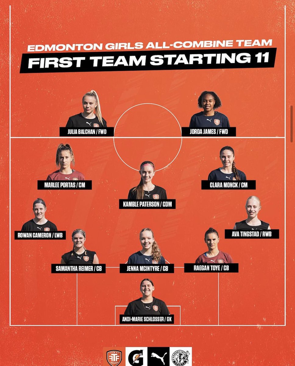ShanzBP's tweet photo. Thank you @FTFCanada__ for hosting a fantastic combine in Edmonton! Great opportunity to meet new players and coaches. Very special for Kamble to be awarded Co-Midfielder MVP of the combine and made First Team starting 11💫🫶🏻 @Foothills08G @FoothillsSoccer 
@WhitecapsYouth https://t.co/FxOUk0bIIr