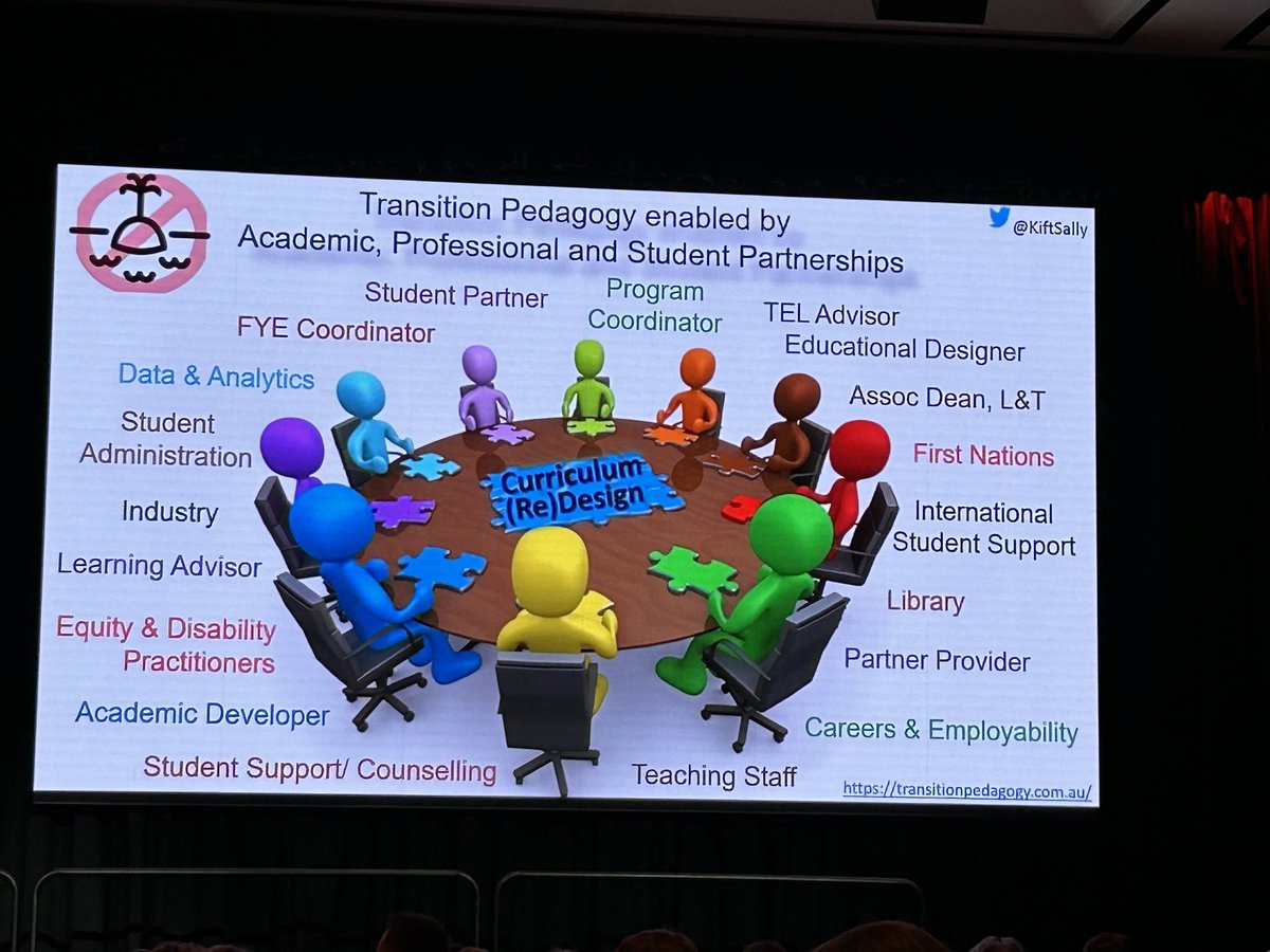 Sally Kift at STARS 2023 reminding us about the power of the curriculum as the glue! “If it’s important to student success, you drive it through the curriculum - students deserve this” …  our students’ transition is indeed everyone’s business!#unistars