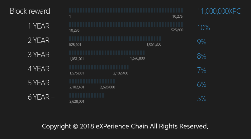 XPChain tweet media