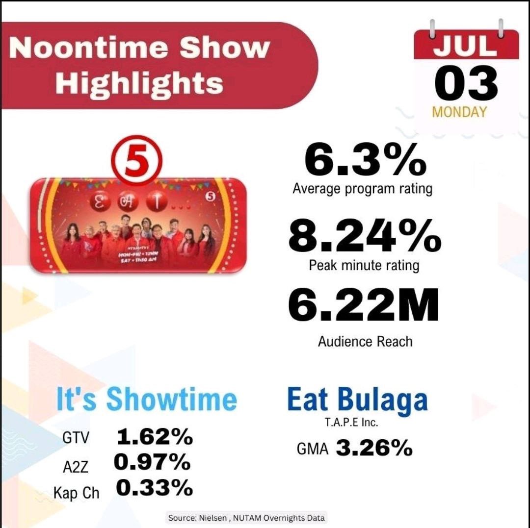 IBANG KLASE!!!!! CONGRATS #TVJ at #LEGITDABARKADS!!!!!!!