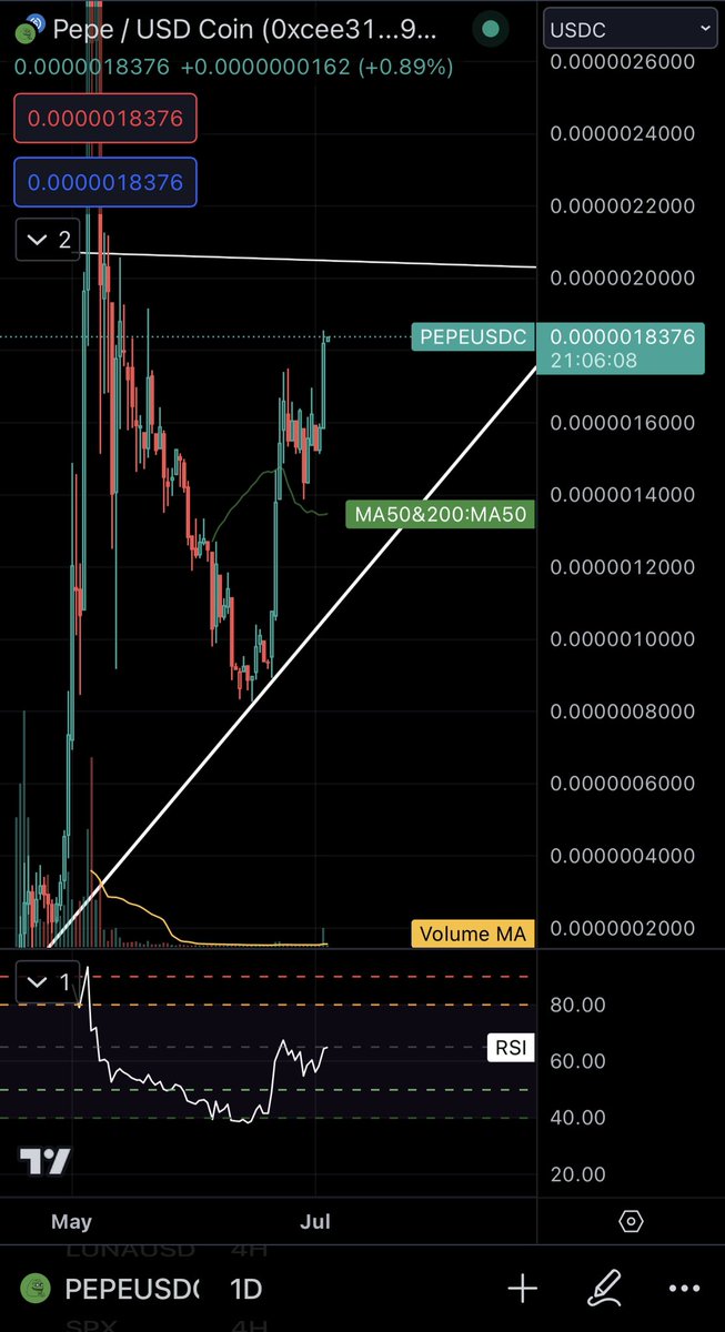 Cryptopollywog's tweet photo. $PEPE daily looks interesting… looks like about a months worth of swings until we maybe test some strong .02 resistance bands.  Might be a $PEPE summer after all 🐸 NFA https://t.co/Z9iKnlJHuJ