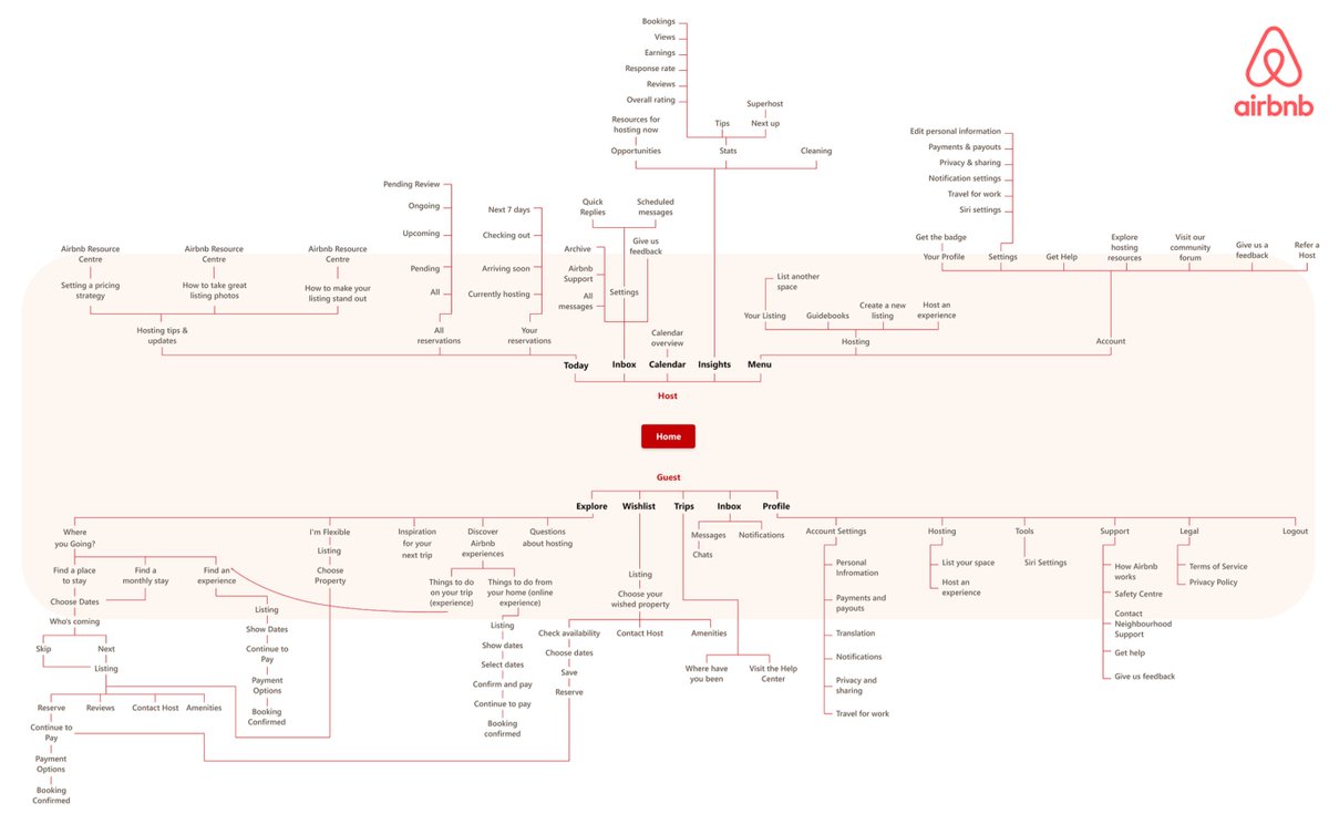 aakashg0's tweet image. The newest product team at companies like Salesforce, Zendesk, and Slack? Information Architecture.
Information Architecture (IA) is popping up 𝘦𝘷𝘦𝘳𝘺𝘸𝘩𝘦𝘳𝘦.
It seems to be the hottest buzzword in Product Management.
But what does it mean? And how do you optimize it?…