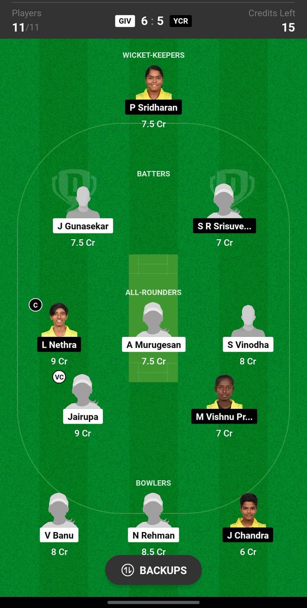 Dream11Stats08's tweet photo. Best of luck 🤞

#GIVvsYCR #Dream11 https://t.co/DcqQVxWAiM