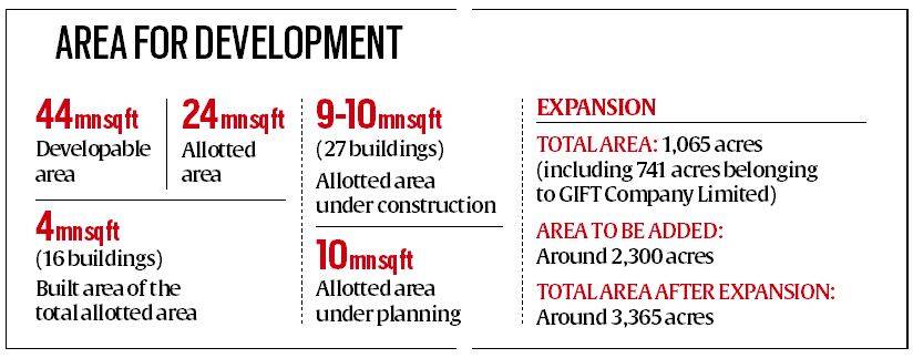 IndexofGujarat's tweet photo. GIFT City Expansion 🤩🤩🤩

Why ? 
→ We don't want slums and inequitable development in the peripheral area.

🔸Planning by : Bimal Patel's firm HCP 
(selected via ‘expression of interest mode’)

🔸4 villages of Shahpur, Ratanpur, Lavarpur, and Pirojpur will be included https://t.co/9J9eHQXNBf