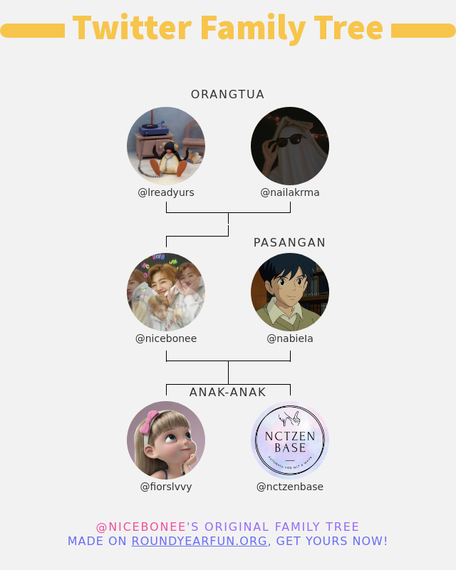 nicebonee's tweet photo. 👨‍👩‍👧‍👦 Keluarga Twitter saya:
👫 Orangtua: @lreadyurs @nailakrma
👰 Pasangan: @nabieIa
👶 Anak-anak: @fiorslvvy @nctzenbase

➡️ https://t.co/w6kxsBTKbZ https://t.co/OTnuX6WXQE