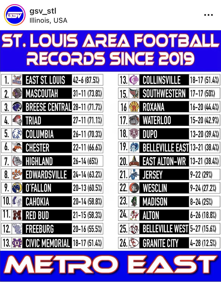 Mascoutah Athletics tweet media