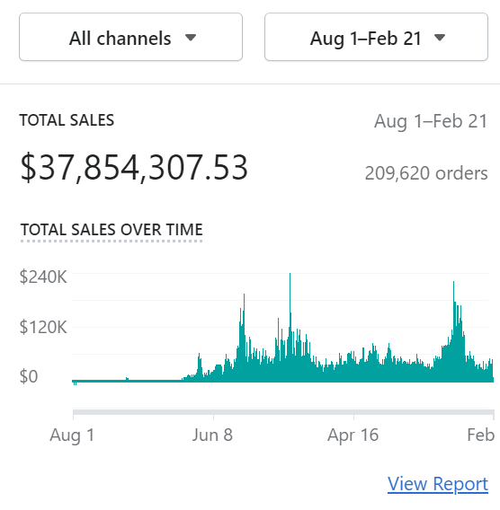 joehides's tweet photo. We did $0 - $37 million in 2 years...

Get access to our systems and strategies for FREE...

Over 1,000 people have already joined our eCommerce Growth Hub™️

RT and comment 'GROWTH' and ill DM you 🚀

(Must be following) https://t.co/32jj6xwgj9