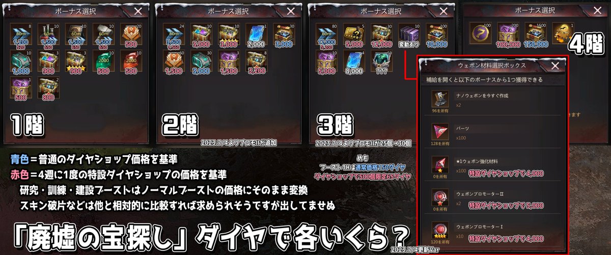 yakitori_810's tweet photo. パズサバ「廃墟の宝探し」のダイヤ表、増量と追加があったので更新したのじゃ。ダイヤ量が多い＝バフの上がりが多いではないことにはご注意を。 https://t.co/Bv8x4B0Xxx