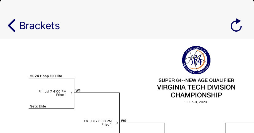 See you at the Super 64 this Weekend!