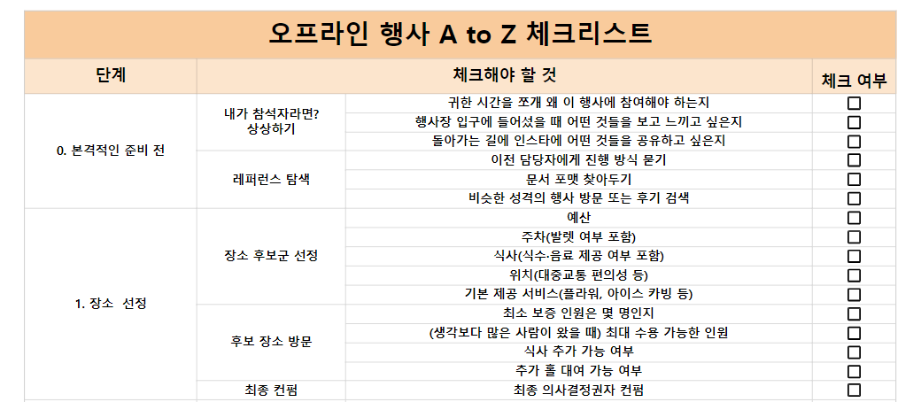 위드 코로나 이후로 회사에서 오프라인 행사 준비하는 일이 많아졌다. 행사 준비는 어떻게 하면 되는지 A to Z까지 잘 정리된 콘텐츠가 있어서 공유함. 마지막엔 체크리스트 시트도 줘서 일 체계적으로 하는 데 도움이 될 듯
publy.app.link/reS1FoGn9Ab