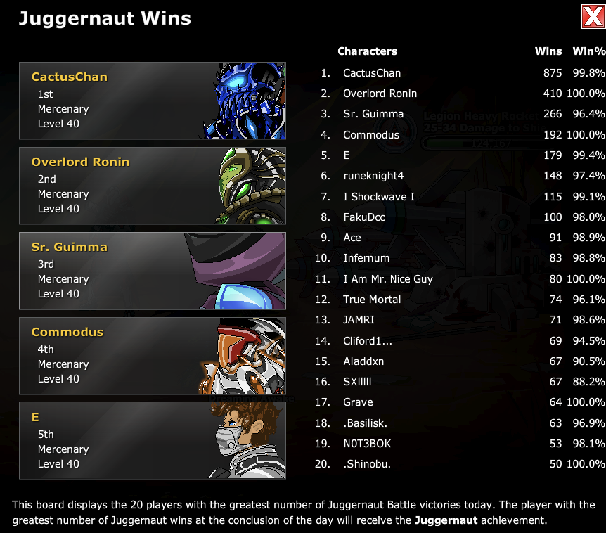 Thanks to how fast Mercenary is for juggernaut currently, I was able to achieve 875 jugg wins in a single day, over the previous record of 746. I'm now the undisputed record holder for this category, having never used a bot and doing all the battles myself. #EDCodes