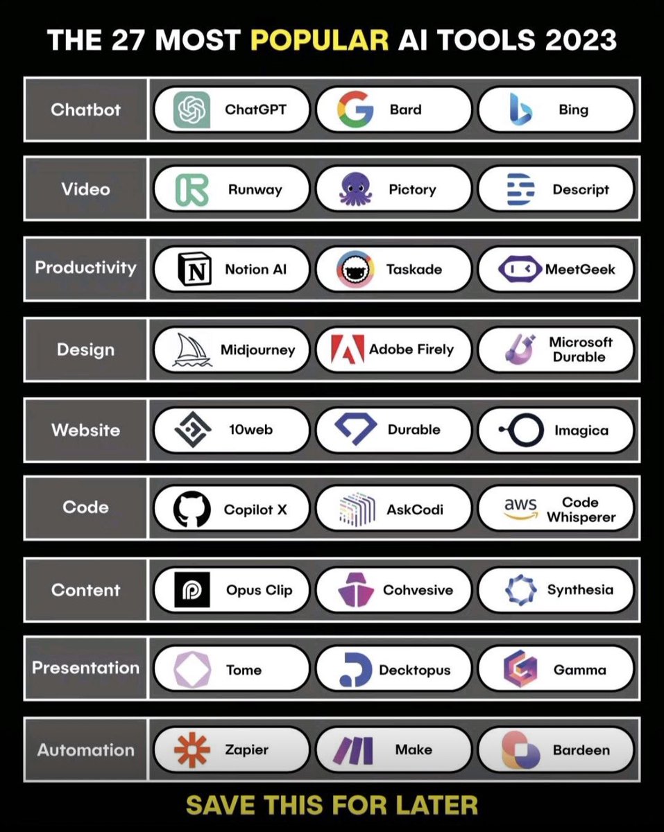 Top #AI tools in 2023 
——————————
#GenerativeAI #ChatGPT