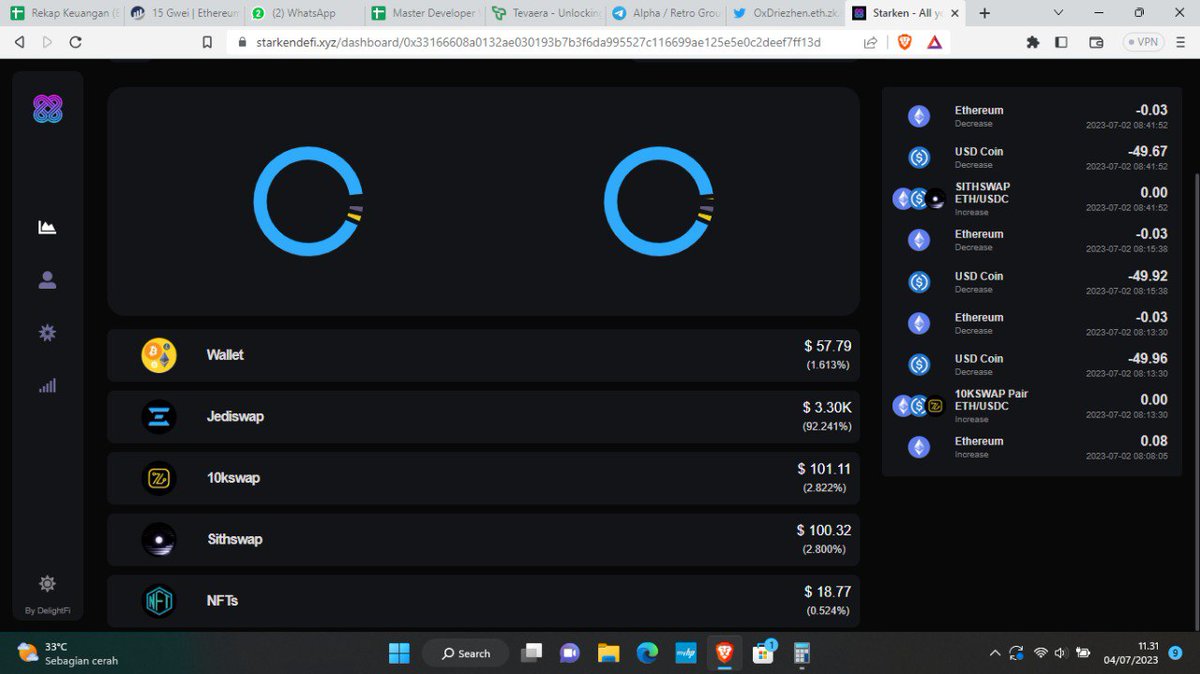Portofolio Tracker di Starknet
starkendefi.xyz

Dari kemaren belum nemu Dapps yg bisa track Portofolio di Starknet secara keseluruhan kaya Debank

Akhirnya nemu Starken. Lumayan tinggal cek dimari. 

Di Starken juga udah bisa track NFT juga. Walaupun gak semua integrasi.