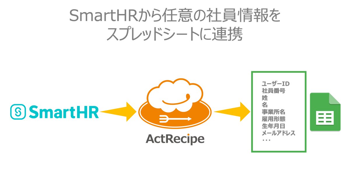 actrecipe's tweet photo. 無料のFreeプランにて、SmartHRから任意の項目を取得・変換してGoogleスプレッドシートにデータ出力ができるレシピの提供を開始しました‼️
SmartHR - カスタムスプレッドシート連携 (OAuth) – ActRecipe Support | エンタープライズiPaaS
https://t.co/vzh2xPyfKd #ActRecipe #SmartHR https://t.co/817w41qARd