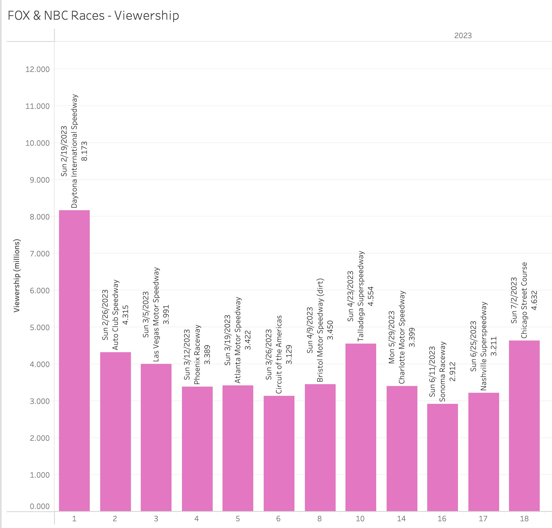 2024 Daytona 500 Tv Viewership