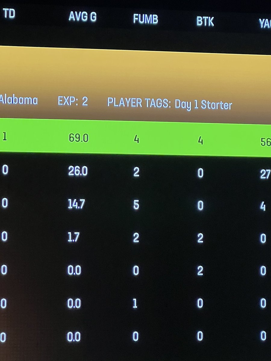 MikelDeMonte's tweet photo. @EAMaddenNFL how about we fix this for Madden 24? What do you say?? I’m on week 3.. https://t.co/NoARx3lRzA