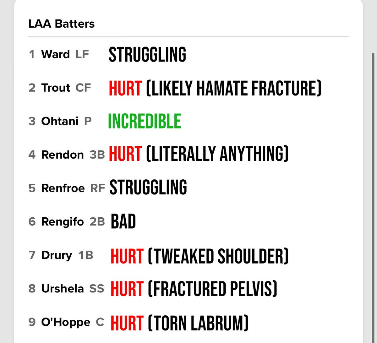 [情報] Mike Trout 確定鉤狀骨裂進傷兵名單