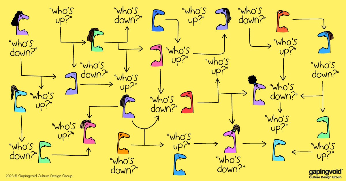 We often perceive "gossip" as a negative thing but it's a huge part of human interaction &amp; connection. Researchers suggest that two thirds of our conversations are gossip. In a work context, some leaders try to minimize this interaction but it’s part of what keeps us functioning.