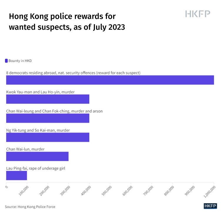 Hong Kong Free Press HKFP on Twitter "HongKong nat. security police